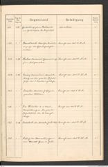 k.k. naturhistorisches Hofmuseum, Protokollbuch Intendanzakten 1917, Seite 39